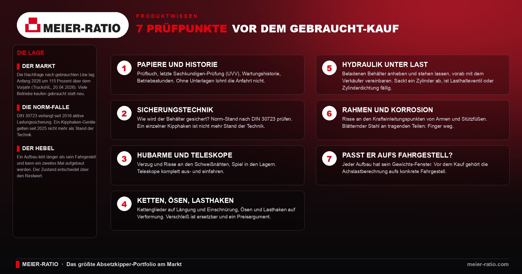 Prüfliste für den Kauf eines gebrauchten Absetzkippers: sieben Prüfpunkte von den Papieren über die Sicherungstechnik bis zur Achslastrechnung